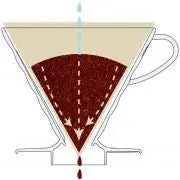 Glass kaffedrikker V60 01 - oliventre HARIO